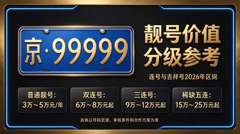 2026年京牌指标业务咨询大厅